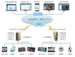 智能网络设备在环境影响评价监测中的创新应用与挑战